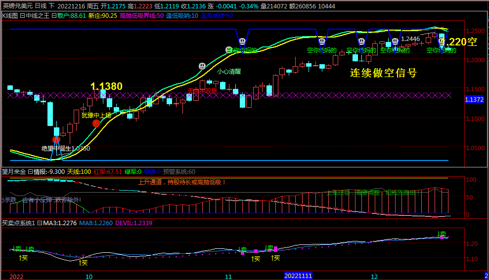 抢钱俱乐部:美元103.5下多,非美反弹空进场!-第6张图片-翡翠网 抢钱俱乐部:美元103.5下多,非美反弹空进场!-第6张图片-翡翠网