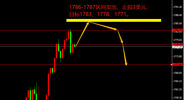 宗校立:三季度GDP利好,美元却不涨反跌,这是要闹哪样?-第3张图片-翡翠网 宗校立:三季度GDP利好,美元却不涨反跌,这是要闹哪样?-第3张图片-翡翠网