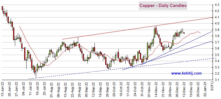 小心黄金遭遇更大抛售！若跌破短期支撑、期金料大跌20美元 机构：黄金、白银、原油和铜最新技术前景分析-第5张图片-翡翠网