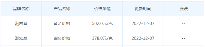 今日(12月7日)黄金价格多少?黄金价格今天多少一克?附国内品牌金店价格表-第7张图片-翡翠网 今日(12月7日)黄金价格多少?黄金价格今天多少一克?附国内品牌金店价格表-第7张图片-翡翠网