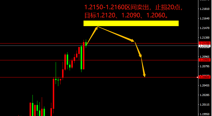 宗校立:三季度GDP利好,美元却不涨反跌,这是要闹哪样?-第2张图片-翡翠网 宗校立:三季度GDP利好,美元却不涨反跌,这是要闹哪样?-第2张图片-翡翠网