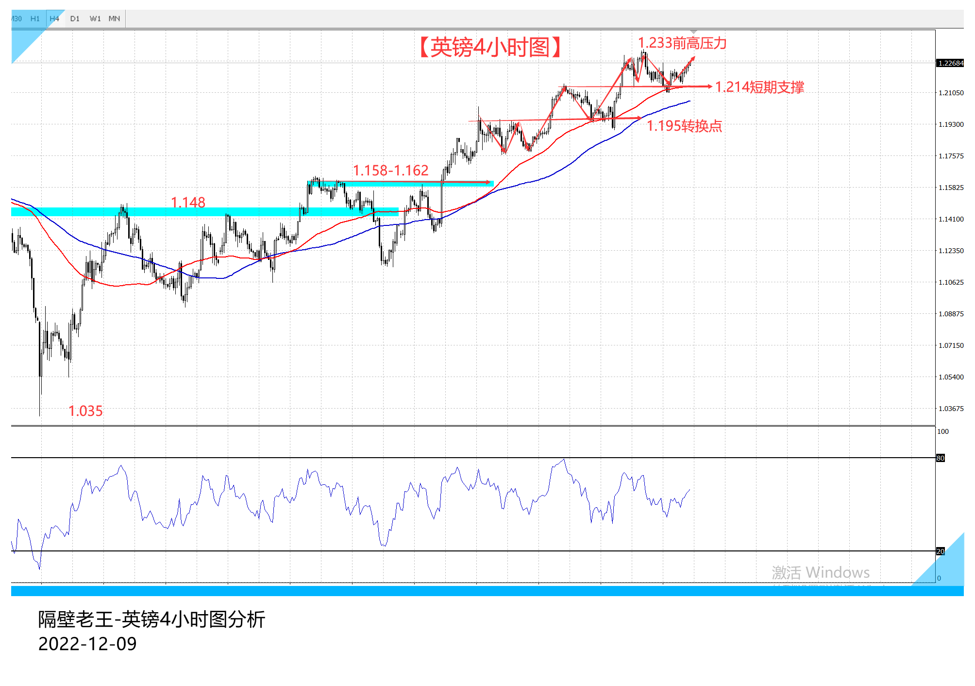 英镑重回多头节奏 但目前仍处于震荡节奏!-第2张图片-翡翠网 英镑重回多头节奏 但目前仍处于震荡节奏!-第2张图片-翡翠网
