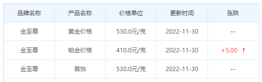 今日(12月1日)黄金价格多少?黄金价格今天多少一克?附国内品牌金店价格表-第8张图片-翡翠网 今日(12月1日)黄金价格多少?黄金价格今天多少一克?附国内品牌金店价格表-第8张图片-翡翠网