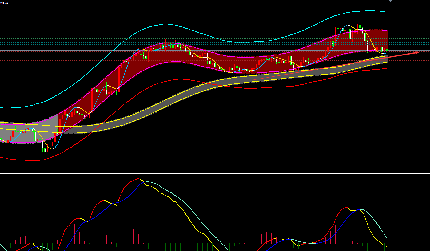 金宝：12.7镑系两极分化，日内高抛低吸-第1张图片-翡翠网