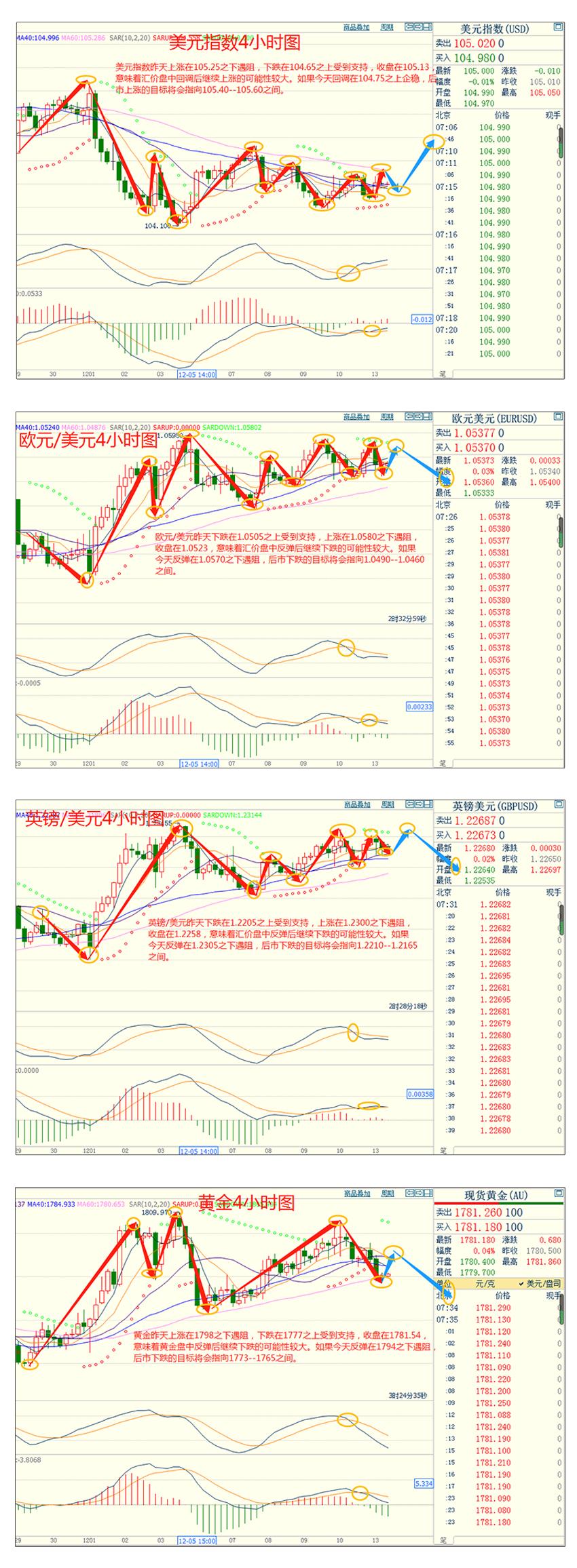 CWG资讯:即将出炉的关键数据预计将显示美国11月通胀率同比放缓-第3张图片-翡翠网 CWG资讯:即将出炉的关键数据预计将显示美国11月通胀率同比放缓-第3张图片-翡翠网