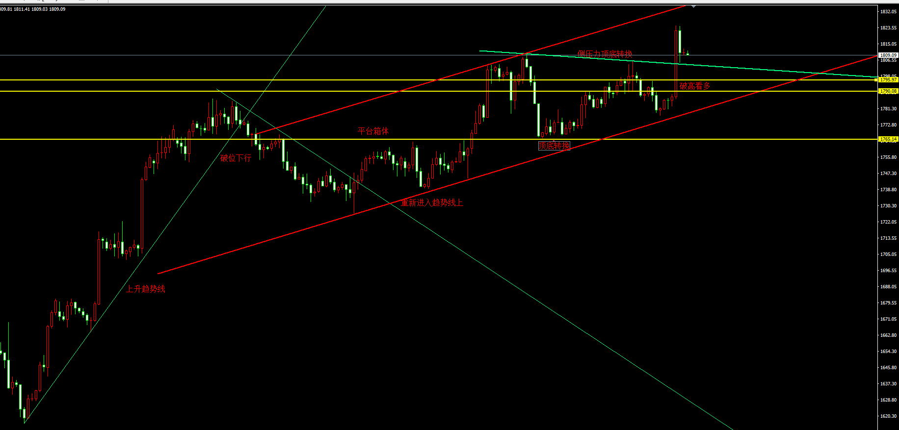 金宝：12.14CPI引爆市场，镑日继续高空看低164一线-第1张图片-翡翠网