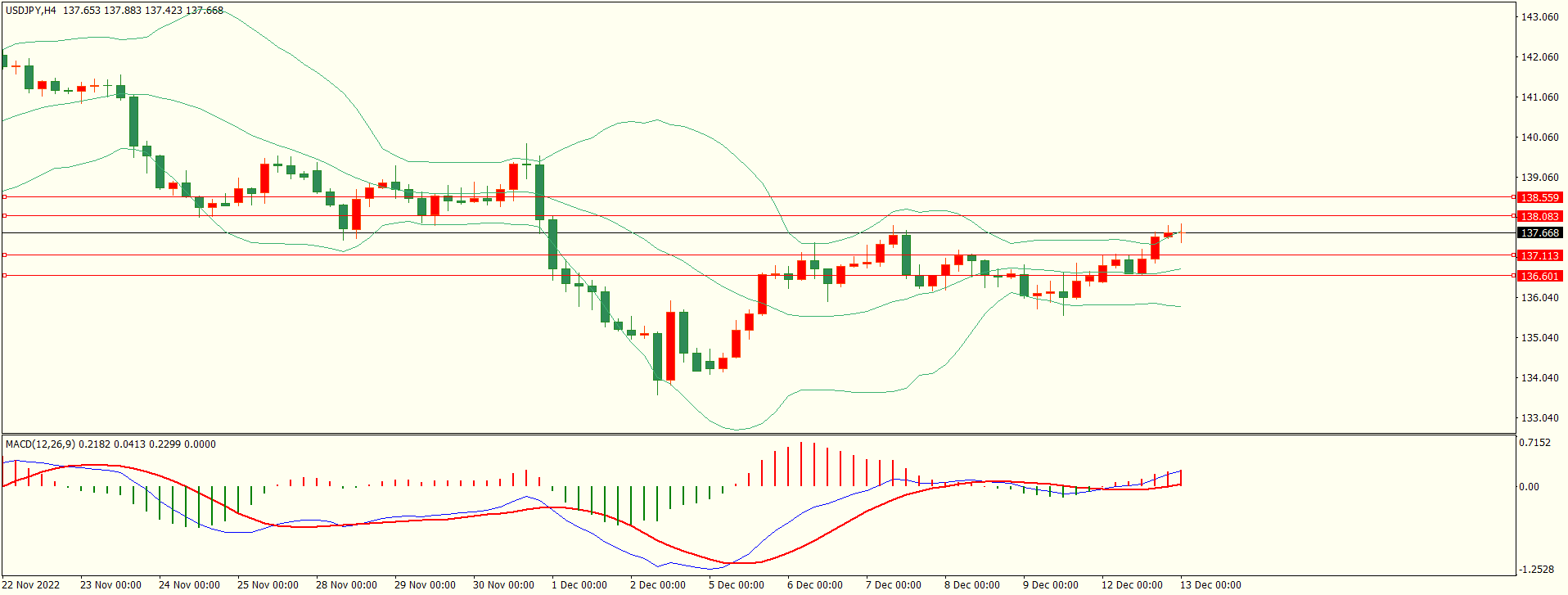 栾雪 下方支撑保持 黄金面临方向选择-第3张图片-翡翠网 栾雪 下方支撑保持 黄金面临方向选择-第3张图片-翡翠网