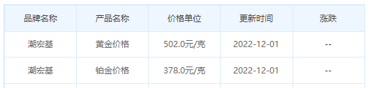 今日(12月1日)黄金价格多少?黄金价格今天多少一克?附国内品牌金店价格表-第7张图片-翡翠网 今日(12月1日)黄金价格多少?黄金价格今天多少一克?附国内品牌金店价格表-第7张图片-翡翠网