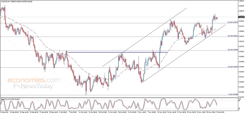 大行情箭在弦上！非农报告重磅来袭 小心美元再遭抛售、金价飙升 欧元、英镑、日元、澳元和黄金最新交易分析-第4张图片-翡翠网