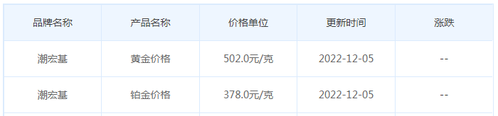 今日(12月5日)黄金价格多少?黄金价格今天多少一克?附国内品牌金店价格表-第7张图片-翡翠网 今日(12月5日)黄金价格多少?黄金价格今天多少一克?附国内品牌金店价格表-第7张图片-翡翠网