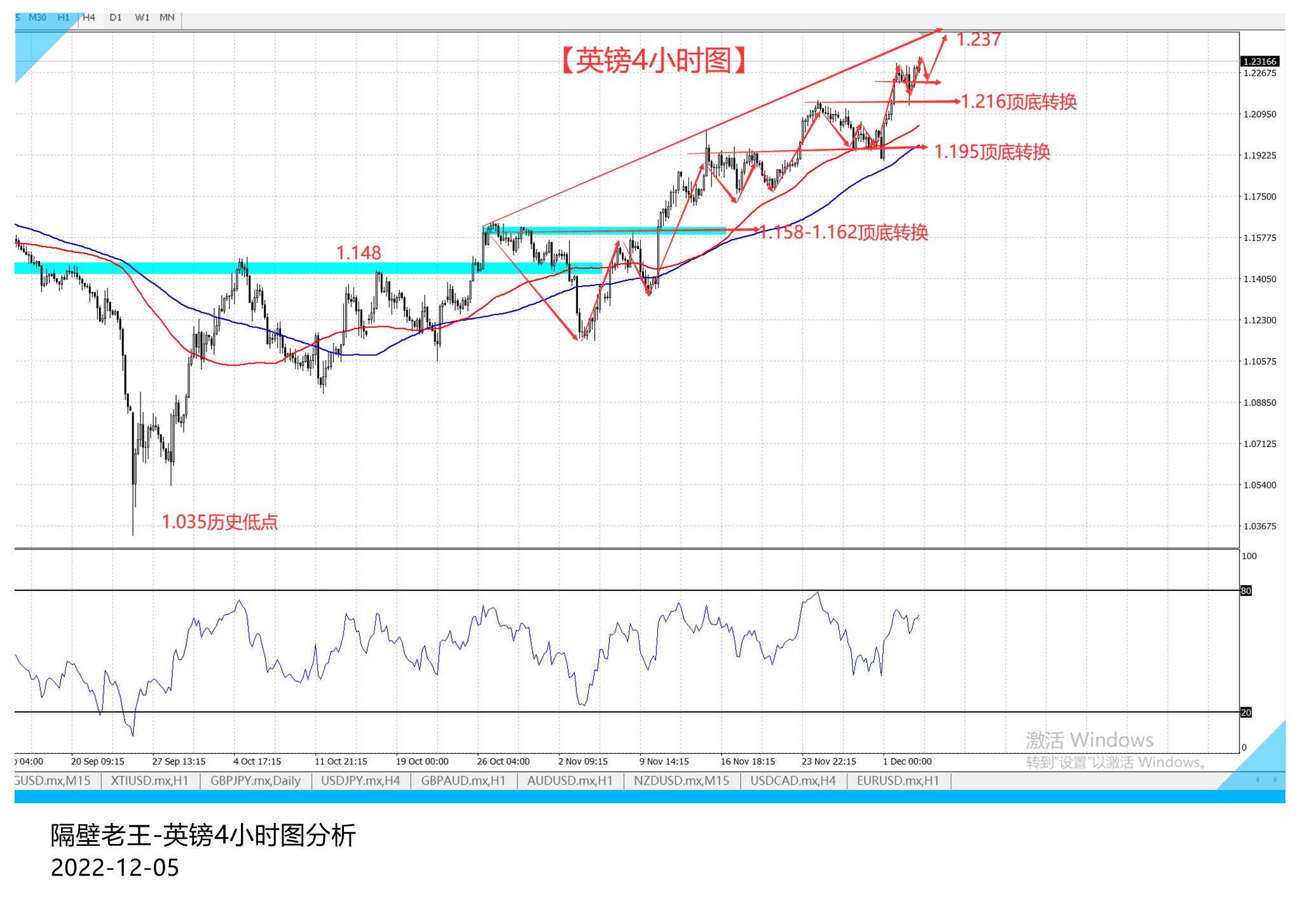 经历了非农后 英镑V形反转继续拉升!-第2张图片-翡翠网 经历了非农后 英镑V形反转继续拉升!-第2张图片-翡翠网
