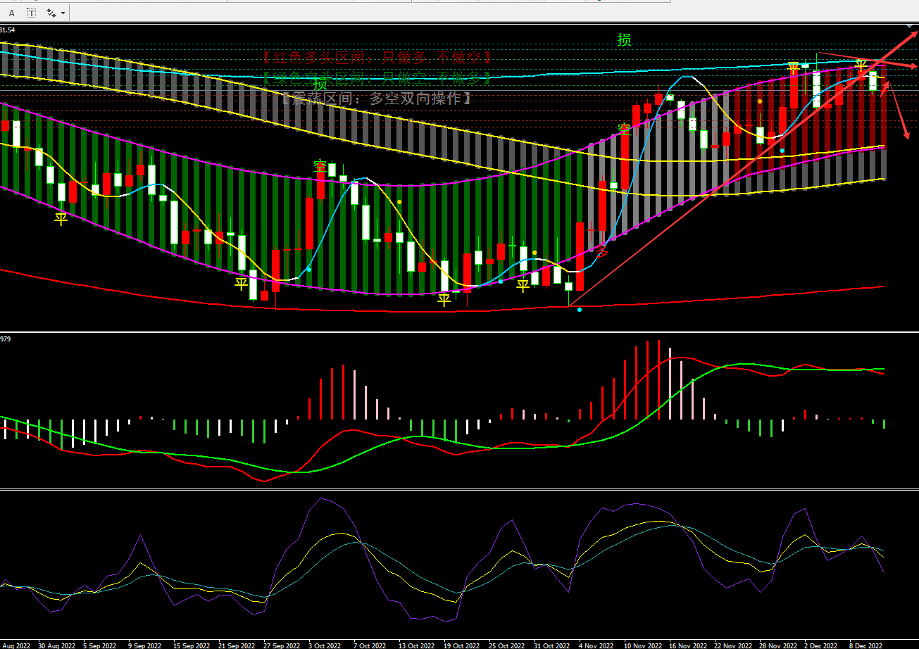 金宝：12.13美指横向蓄势，镑系尾声冲高空-第2张图片-翡翠网
