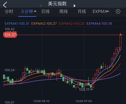 美元短线急涨、黄金一波跳水！金价逼近1780 FXStreet首席分析师最新黄金技术前景分析-第1张图片-翡翠网