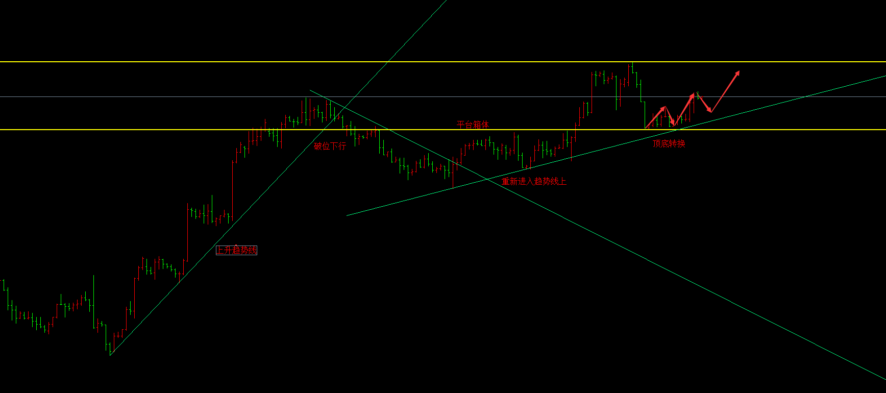 金宝:12.8美指弱市修正,非美继续高抛低吸-第1张图片-翡翠网 金宝:12.8美指弱市修正,非美继续高抛低吸-第1张图片-翡翠网