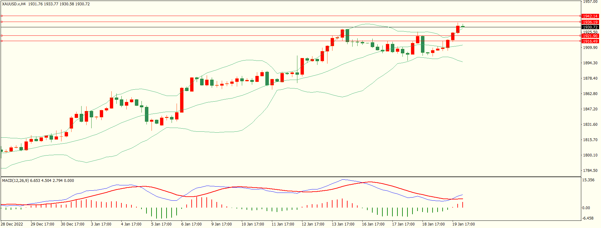 栾雪 多头略有占优 非美震荡上行-第4张图片-翡翠网 栾雪 多头略有占优 非美震荡上行-第4张图片-翡翠网