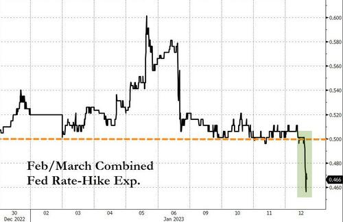 美国CPI果然引爆重磅行情！美元暴跌刚刚再刷七个月新低 金价飙升突破1900大关 油价创2月以来最长涨势-第5张图片-翡翠网