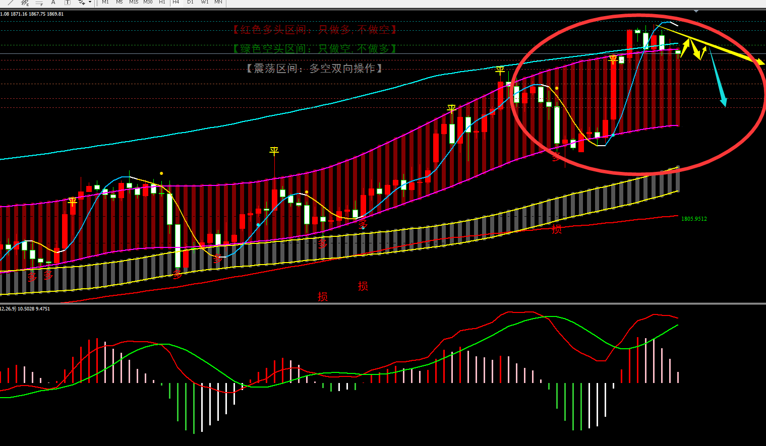 金宝：1.10美指下跌到位，非美今天开始高空布局-第1张图片-翡翠网