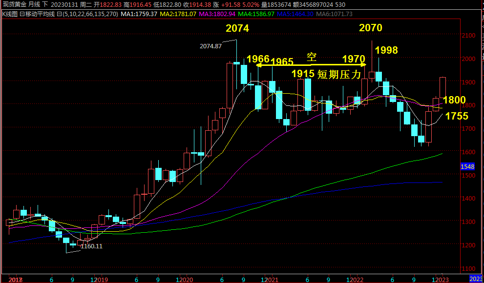 抢钱俱乐部:美元101.5分批多,非美反弹试探空!-第2张图片-翡翠网 抢钱俱乐部:美元101.5分批多,非美反弹试探空!-第2张图片-翡翠网