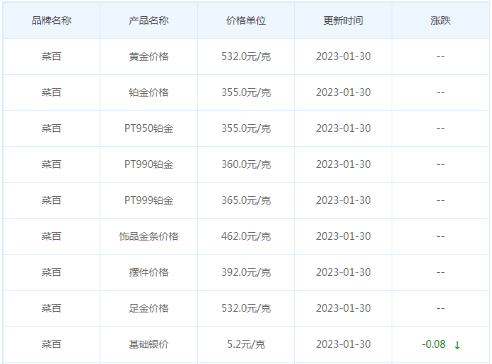 今日(1月30日)黄金价格多少?黄金价格今天多少一克?附国内品牌金店价格表-第6张图片-翡翠网 今日(1月30日)黄金价格多少?黄金价格今天多少一克?附国内品牌金店价格表-第6张图片-翡翠网