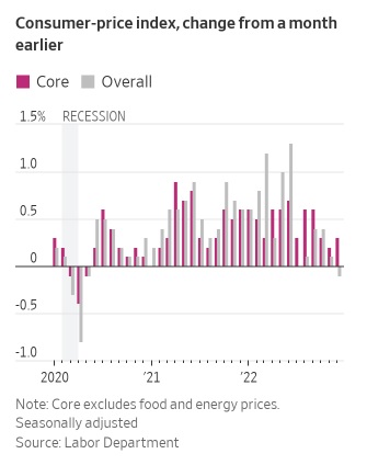 美国CPI果然引爆重磅行情！美元暴跌刚刚再刷七个月新低 金价飙升突破1900大关 油价创2月以来最长涨势-第3张图片-翡翠网