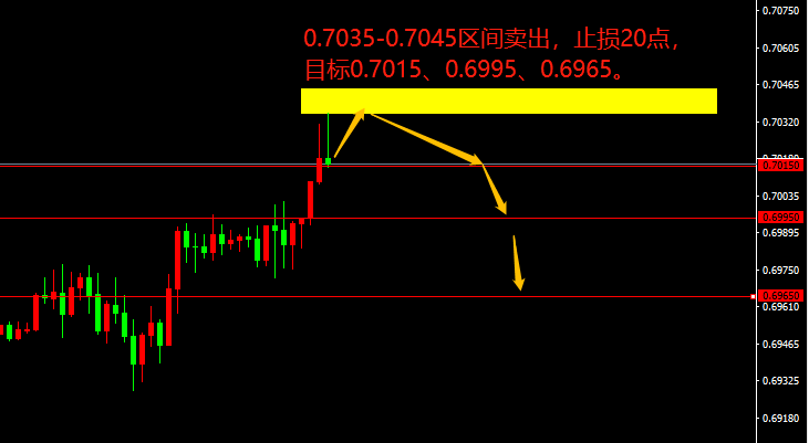 宗校立:事发突然,美元瞬间变脸,这是要干嘛?-第2张图片-翡翠网 宗校立:事发突然,美元瞬间变脸,这是要干嘛?-第2张图片-翡翠网