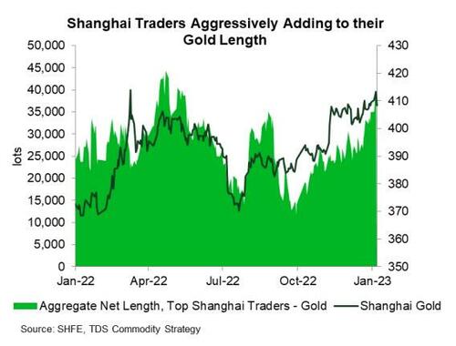 黄金突然大涨背后的原因找到了！“神秘买家”疑似曝光 金价被高估了150美元？-第3张图片-翡翠网