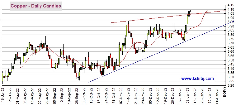 黄金将迎爆发关键窗口！期金有望大涨向1930美元 机构：黄金、白银、原油和铜最新技术前景分析-第5张图片-翡翠网