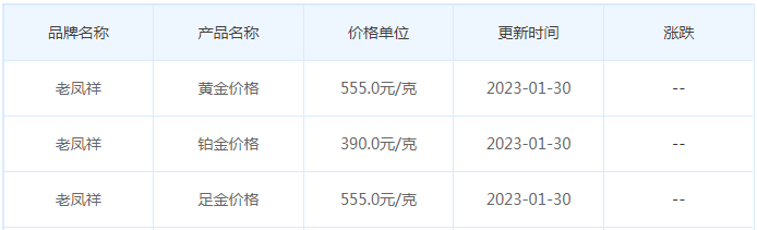 今日(1月30日)黄金价格多少?黄金价格今天多少一克?附国内品牌金店价格表-第5张图片-翡翠网 今日(1月30日)黄金价格多少?黄金价格今天多少一克?附国内品牌金店价格表-第5张图片-翡翠网