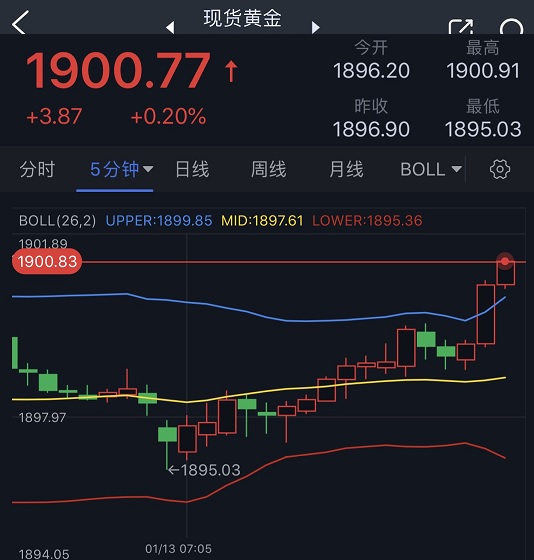 美国CPI果然引爆重磅行情！美元暴跌刚刚再刷七个月新低 金价飙升突破1900大关 油价创2月以来最长涨势-第2张图片-翡翠网