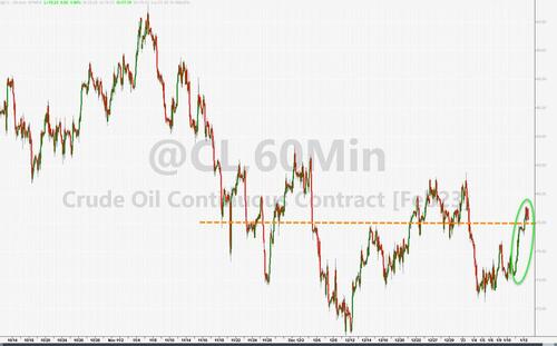 美国CPI果然引爆重磅行情！美元暴跌刚刚再刷七个月新低 金价飙升突破1900大关 油价创2月以来最长涨势-第9张图片-翡翠网