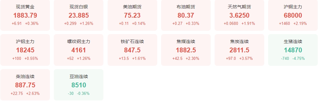 一飞冲天！白银跑赢黄金“破26将巩固长期逆转” 金银比已经见顶、圆底杯柄趋势看涨-第1张图片-翡翠网