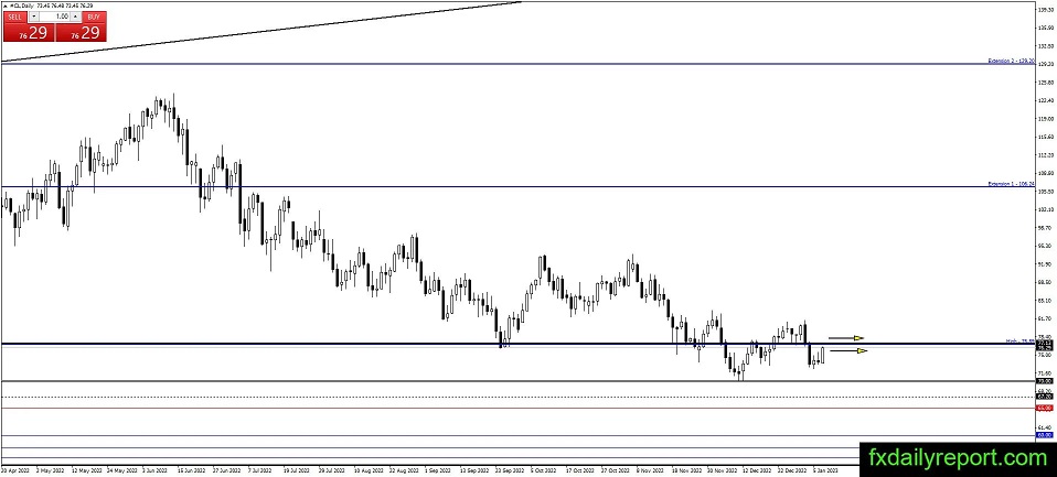 长线交易者坚持看涨！金价仍有望大涨向1900美元 机构：黄金、白银和原油最新技术前景分析-第3张图片-翡翠网