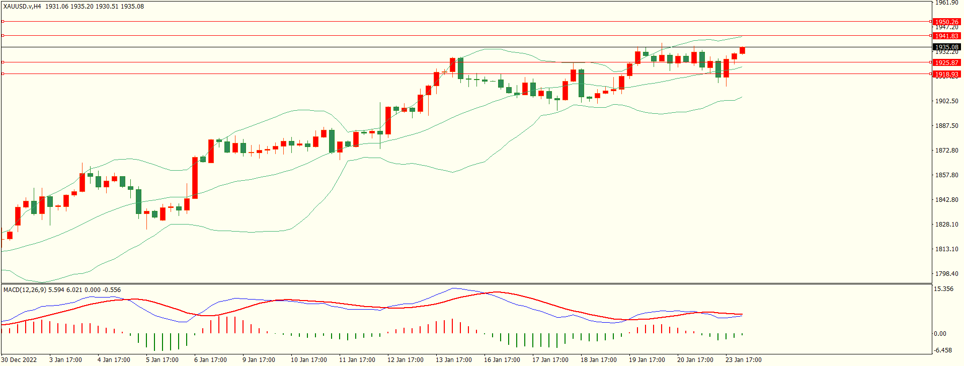 栾雪 技术性调整过后 非美上方面临考验-第4张图片-翡翠网 栾雪 技术性调整过后 非美上方面临考验-第4张图片-翡翠网