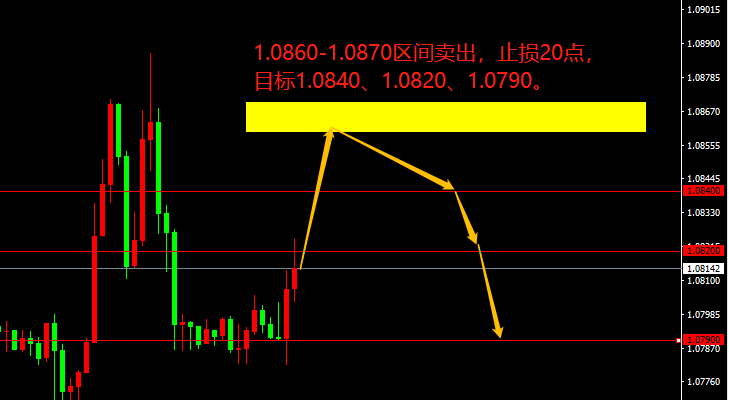 宗校立:美联储官员们集体放鹰,这是急了?-第1张图片-翡翠网 宗校立:美联储官员们集体放鹰,这是急了?-第1张图片-翡翠网