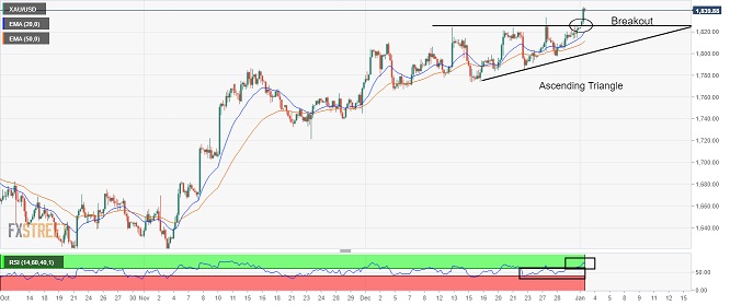 黄金市场劲爆行情！金价飙升逾25美元逼近1850关口 分析师：金价技术面重大突破-第2张图片-翡翠网
