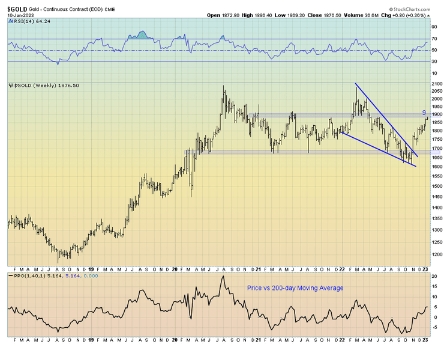 多头获利了结？美国CPI前金价1883多空交战 分析师：短线黄金、白银超买“需回调”-第4张图片-翡翠网