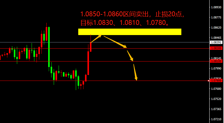 宗校立:事发突然,美元瞬间变脸,这是要干嘛?-第1张图片-翡翠网 宗校立:事发突然,美元瞬间变脸,这是要干嘛?-第1张图片-翡翠网
