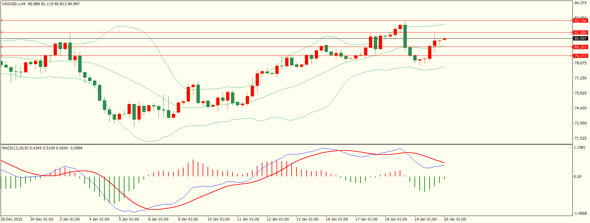 栾雪 多头略有占优 非美震荡上行-第5张图片-翡翠网 栾雪 多头略有占优 非美震荡上行-第5张图片-翡翠网