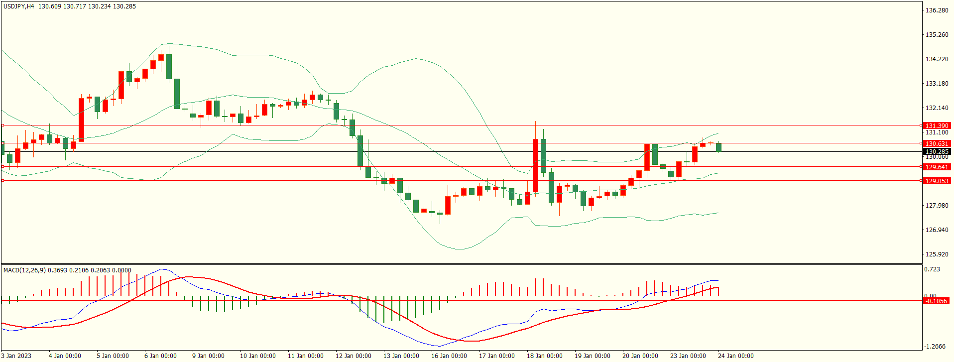 栾雪 技术性调整过后 非美上方面临考验-第3张图片-翡翠网 栾雪 技术性调整过后 非美上方面临考验-第3张图片-翡翠网