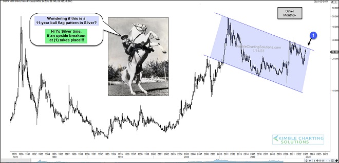 一张图告诉你：银价可能正在爆发的边缘！-第1张图片-翡翠网