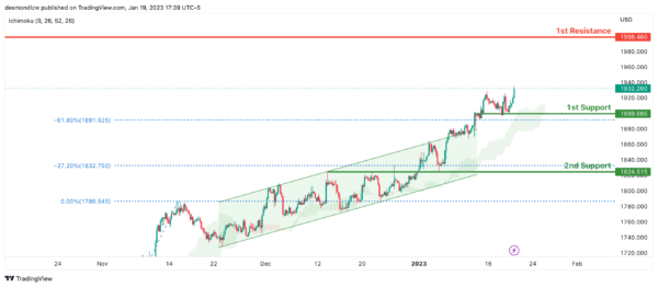 “最后的疯狂”或已上演！黄金多头凶多吉少？ 黄金、原油、比特币、以太坊、道指、标普500指数走势分析-第1张图片-翡翠网