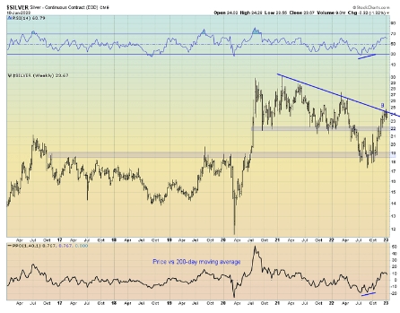 多头获利了结？美国CPI前金价1883多空交战 分析师：短线黄金、白银超买“需回调”-第6张图片-翡翠网