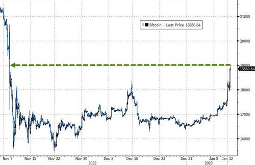 美国CPI果然引爆重磅行情！美元暴跌刚刚再刷七个月新低 金价飙升突破1900大关 油价创2月以来最长涨势-第7张图片-翡翠网