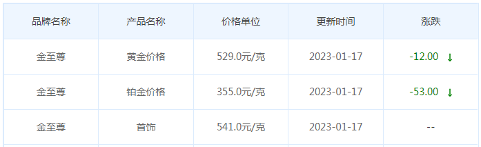 今日(1月17日)黄金价格多少?黄金价格今天多少一克?附国内品牌金店价格表-第8张图片-翡翠网 今日(1月17日)黄金价格多少?黄金价格今天多少一克?附国内品牌金店价格表-第8张图片-翡翠网