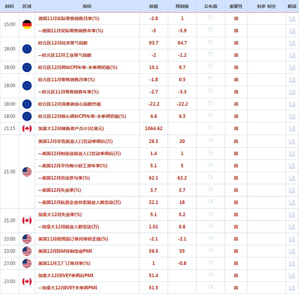 CWG资讯:美元昨天强势上涨,受益于就业数据强劲或迫使美联储继续加息的预期-第1张图片-翡翠网 CWG资讯:美元昨天强势上涨,受益于就业数据强劲或迫使美联储继续加息的预期-第1张图片-翡翠网