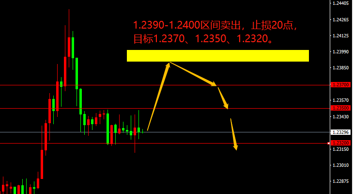 宗校立:美联储官员们集体放鹰,这是急了?-第2张图片-翡翠网 宗校立:美联储官员们集体放鹰,这是急了?-第2张图片-翡翠网