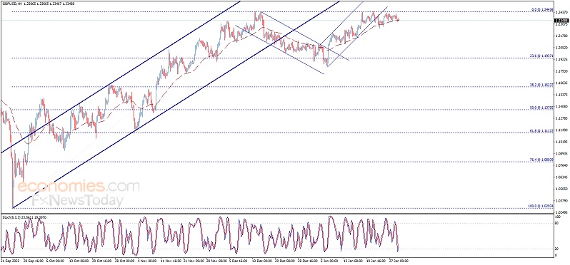 黄金抛售潮突袭！金价跳水逼近1910美元 欧元、英镑、日元、澳元和黄金最新交易分析-第3张图片-翡翠网