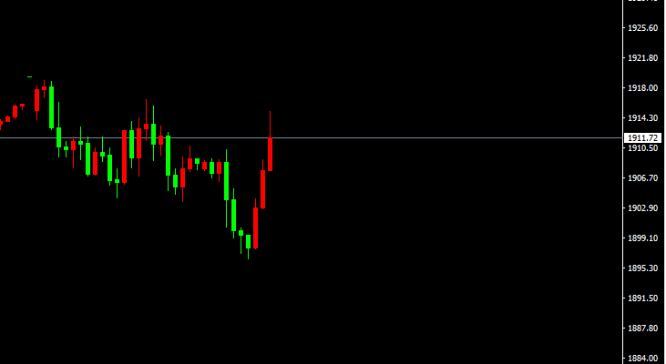 宗校立:事发突然,美元瞬间变脸,这是要干嘛?-第3张图片-翡翠网 宗校立:事发突然,美元瞬间变脸,这是要干嘛?-第3张图片-翡翠网