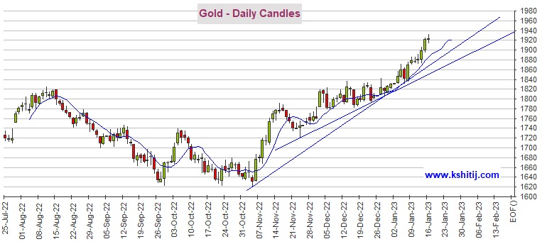 当心黄金更大回调风险！期金恐再大跌逾20美元 机构：黄金、白银、原油和铜最新技术前景分析-第1张图片-翡翠网