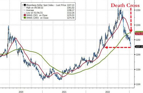 美国CPI果然引爆重磅行情！美元暴跌刚刚再刷七个月新低 金价飙升突破1900大关 油价创2月以来最长涨势-第6张图片-翡翠网
